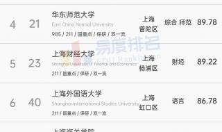 一本211大学排名及分数线 华东理工大学分数线